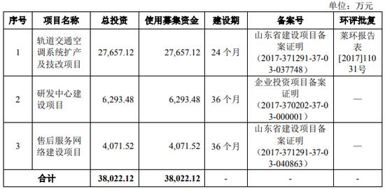 绵阳天气评测3