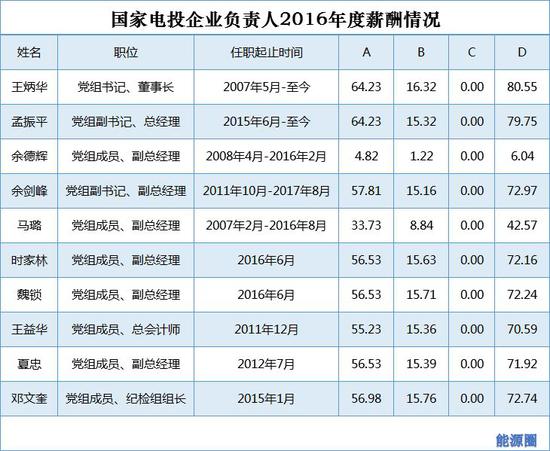 泰州天气评测1