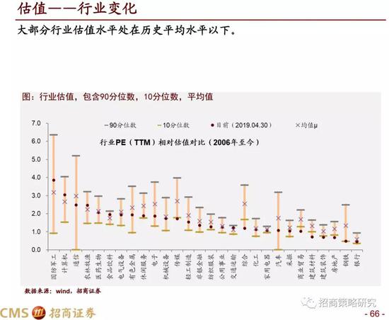 顺昌天气评测3