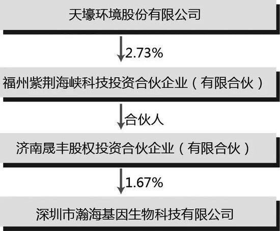 酉阳天气介绍