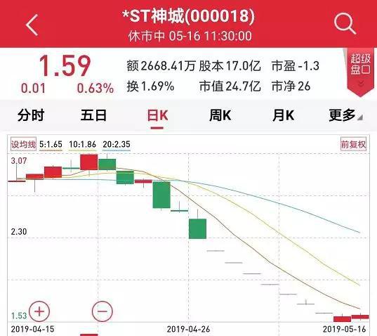 公主岭市天气预报评测3