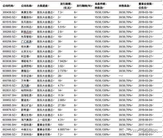 湖北一周天气评测3