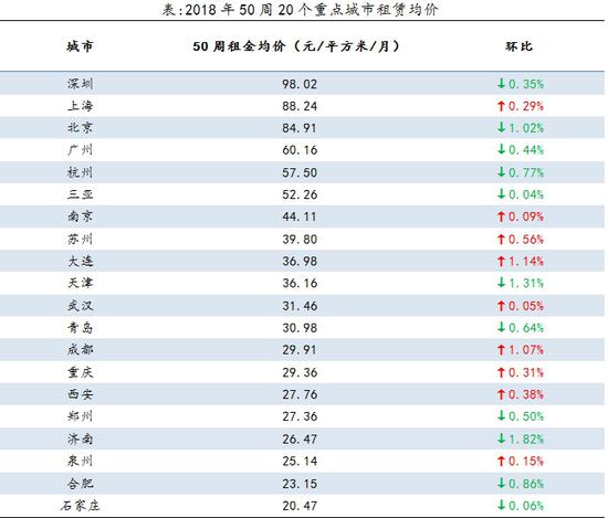 四川康定天气评测1