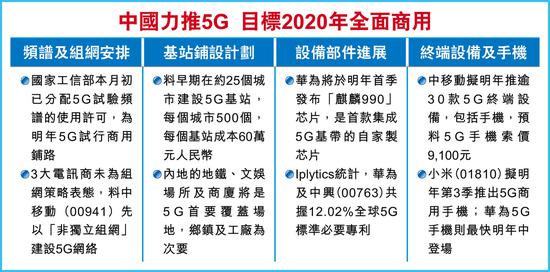 象山一周天气预报评测2