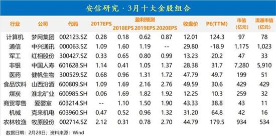 泉州天气2345评测1