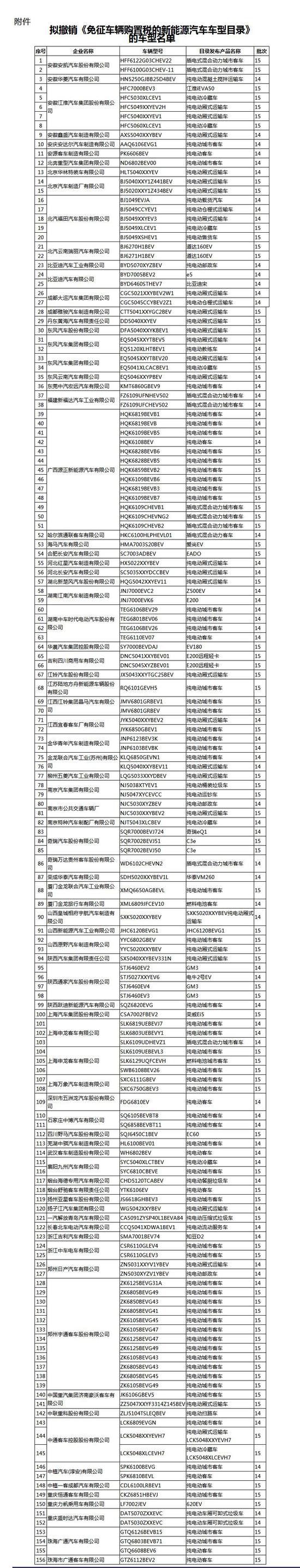 抚远县天气预报评测3