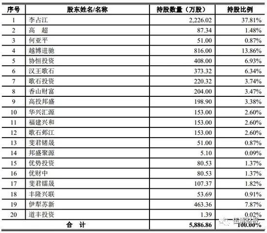 宿州天气2345评测3