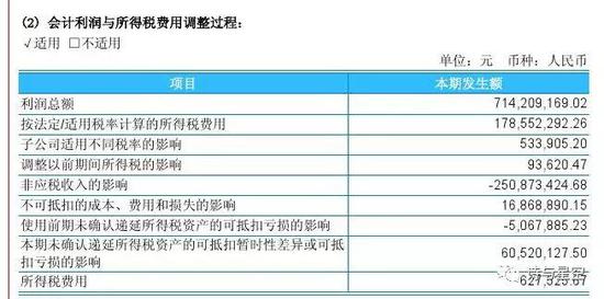 重庆温度评测2