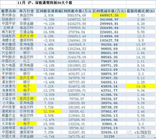 燕郊天气评测2