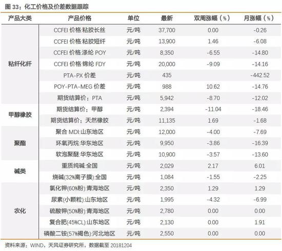 宏村天气评测1