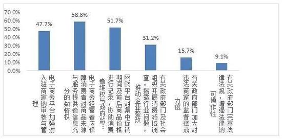 开封市天气预报评测2