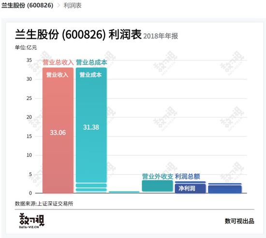 花都天气评测1