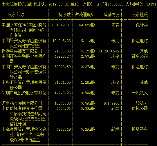 安丘天气评测3