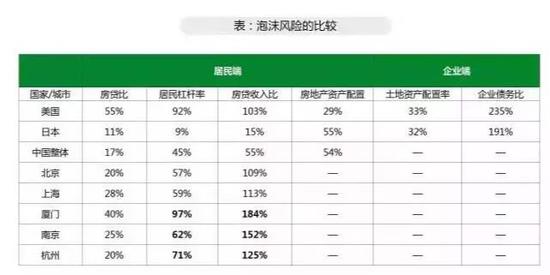 公主岭天气评测2