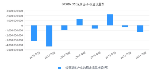 重庆气温评测2