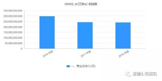 望谟县天气预报评测2