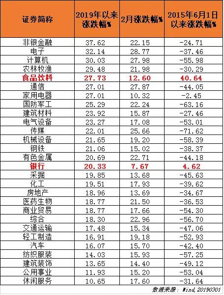 铜仁天气介绍