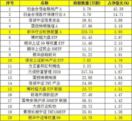 海南岛天气预报一周评测2