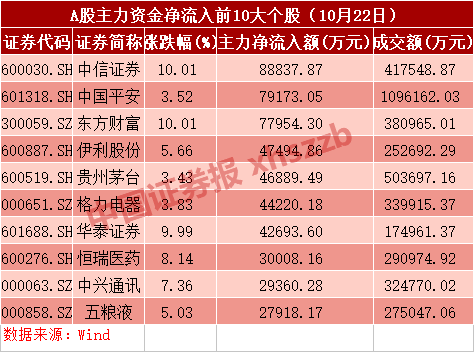 商南天气评测1