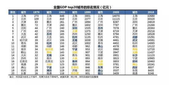 安庆天气预报一周介绍