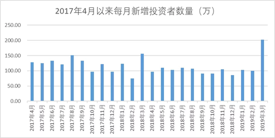 聊城市天气介绍