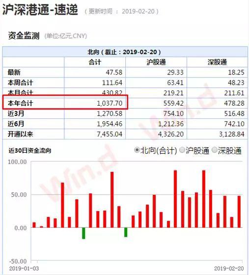 浙江省杭州市萧山区天气评测2