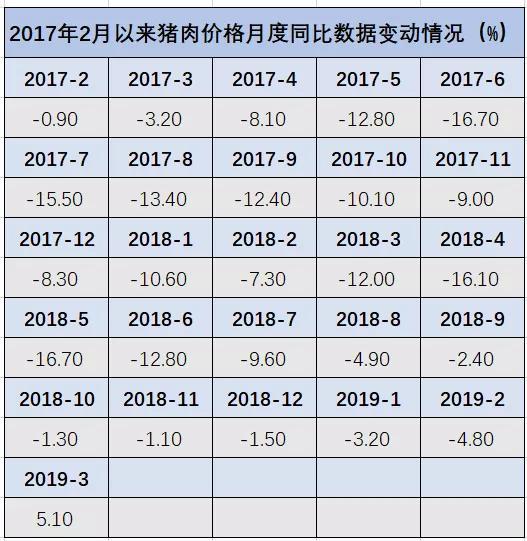 娄底市天气预报评测2