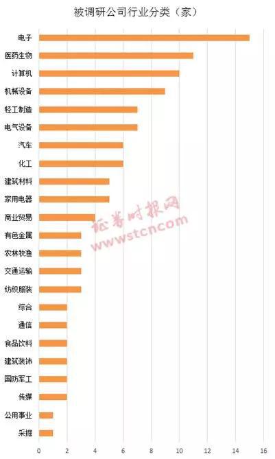 临沭天气评测1