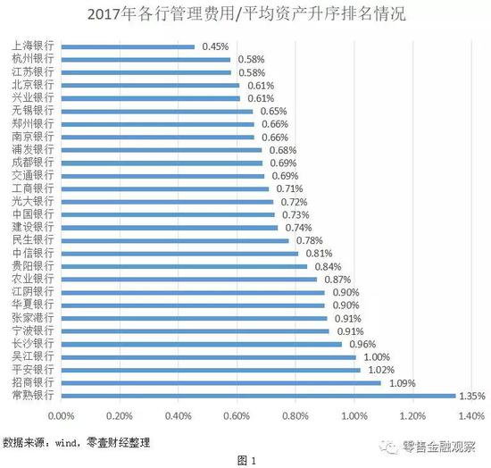 彰武天气评测2