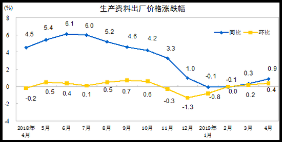 西安市天气预报介绍