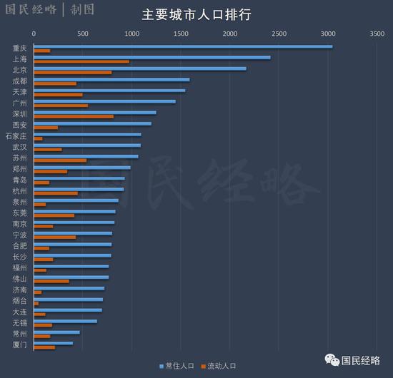 天气预报24小时查询介绍