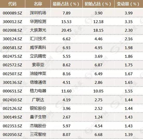 汨罗天气2345评测1