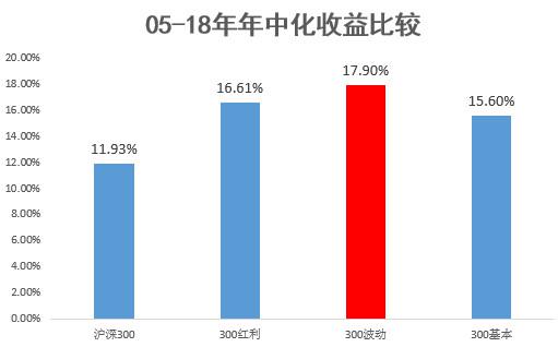 2345天气王评测3