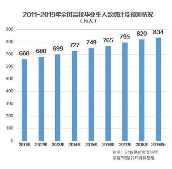 西安市天气预报评测1