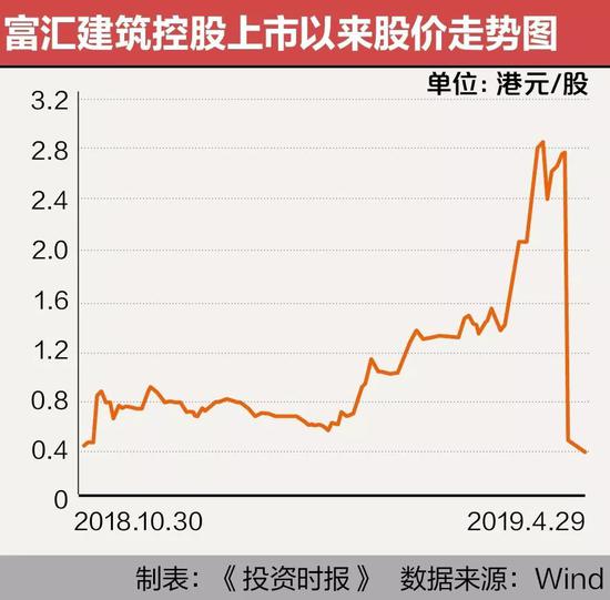 舒城天气介绍