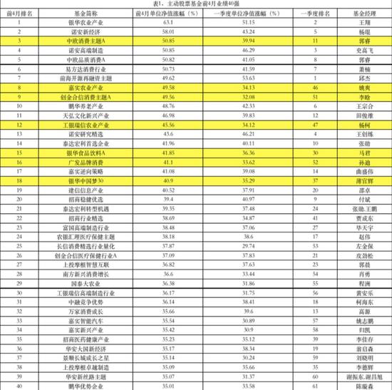 湘潭7天天气预报介绍