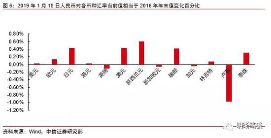 万盛天气预报评测2