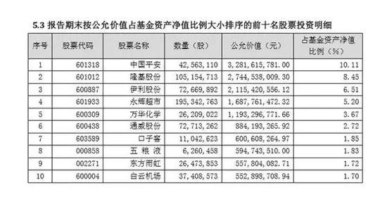 广东pm2.5介绍