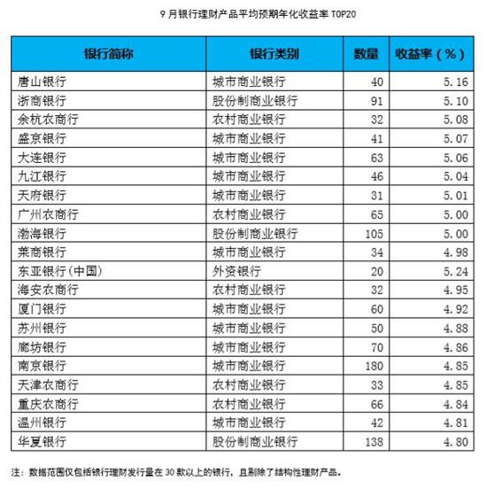 酉阳天气介绍