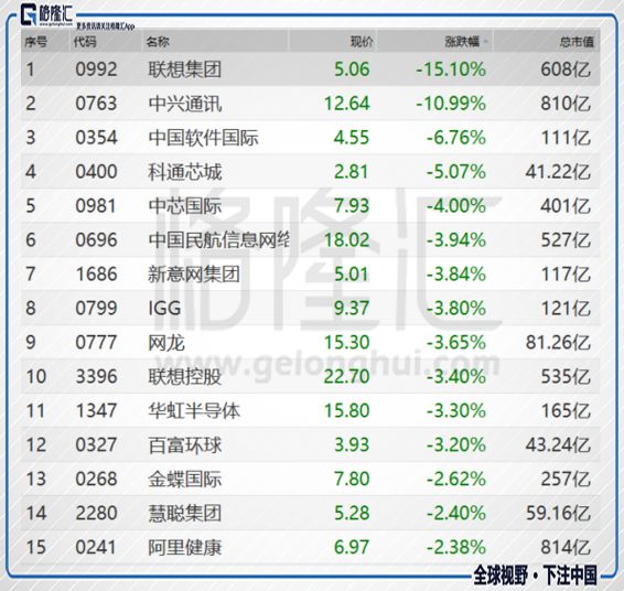 扬中天气介绍