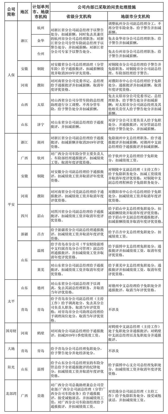 舞钢天气预报介绍