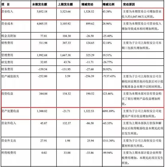 兰州天气预警评测3