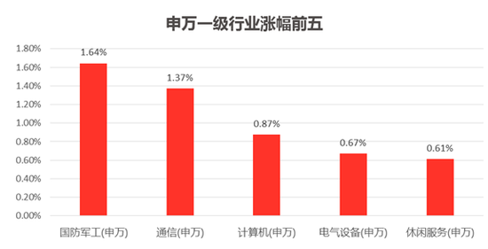 青浦天气评测2