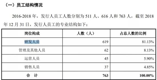 高安市天气评测2