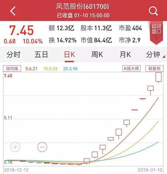 24小时精准天气预报评测3