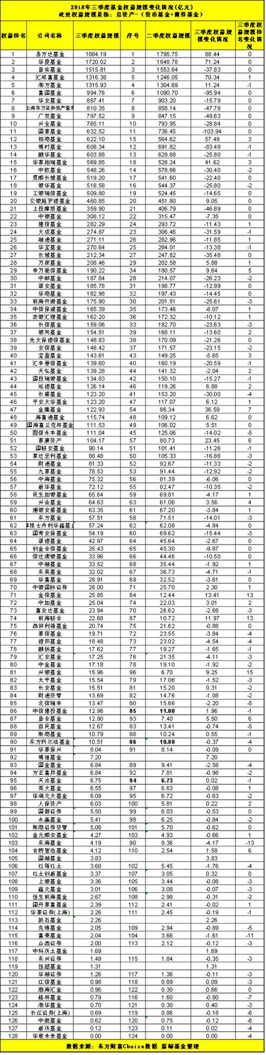 章丘天气评测2