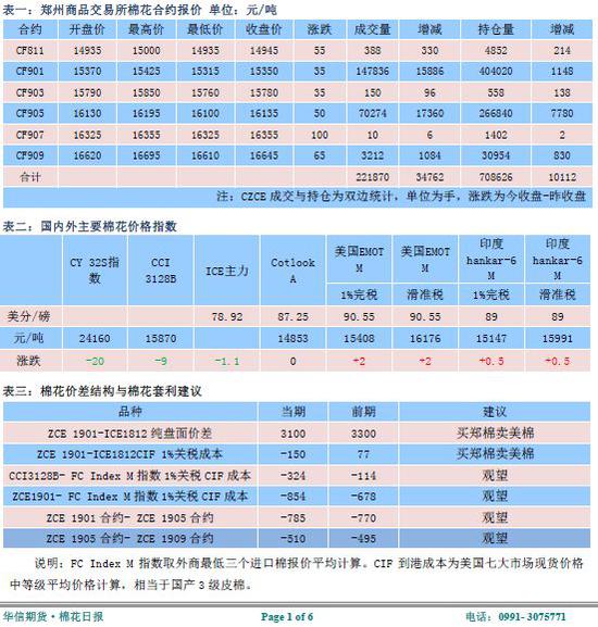 兰州天气预警评测2