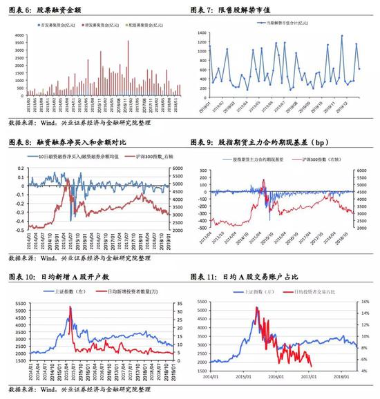 西充天气介绍