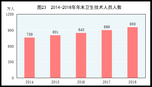 天津市西青区天气评测1