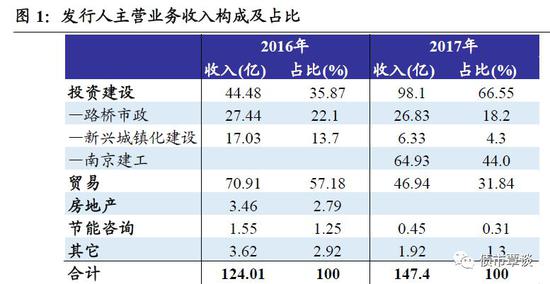 贵港天气评测1